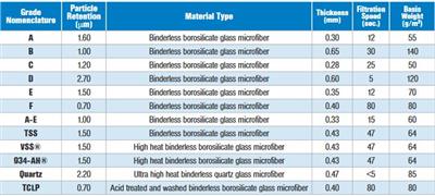 BioExcell Filter, binderless glass microfiber, 2.1cm diam., Grade A ...